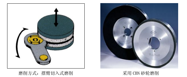 數(shù)控端面磨床專用樹脂CBN砂輪