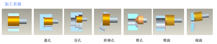 數(shù)控內(nèi)圓磨床加工工位圖